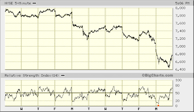 NYSE 5-min