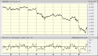 NASDAQ 5-min