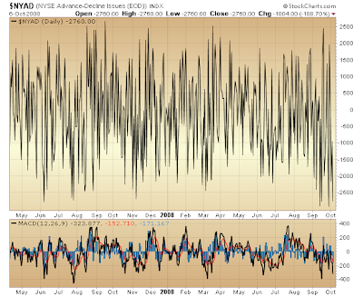 $NYAD
