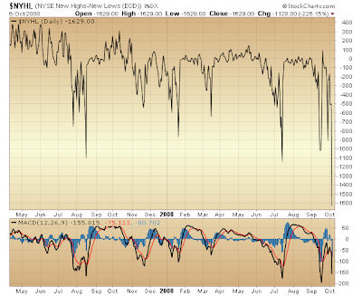 $NYHL