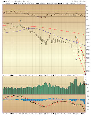 $NYA