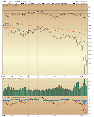 $SPX