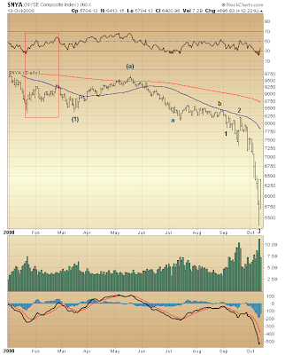 $NYA