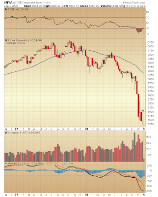$NYA