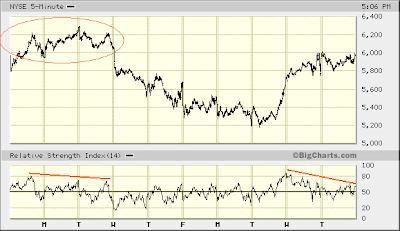 NYSE 5-min