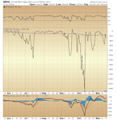 $NYHL