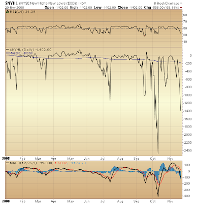 $NYHL