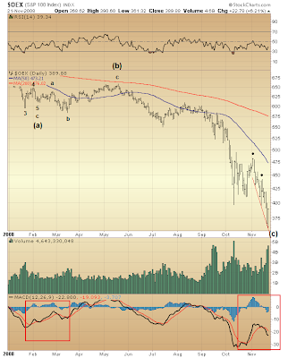 $OEX