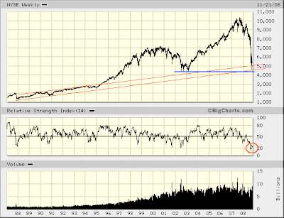 NYSE weekly