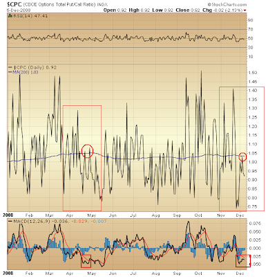 $CPC