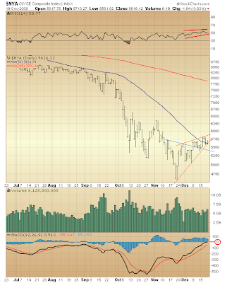 $NYA