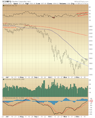 $COMPQ