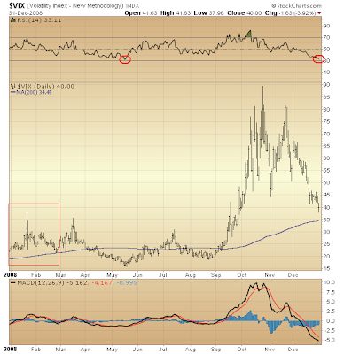 $VIX