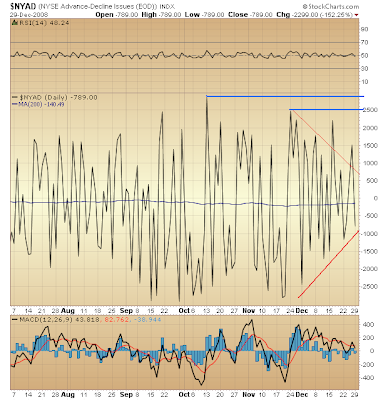 $NYAD