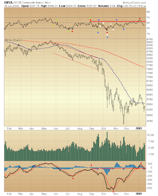 $NYA