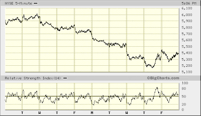 NYSE 5-min