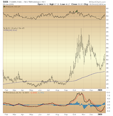 $VIX