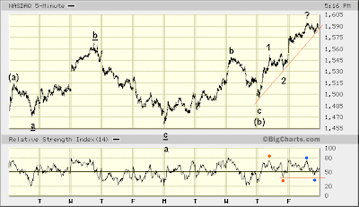 NASDAQ 5-min