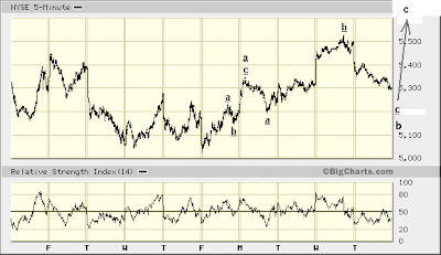 NYSE 5-min