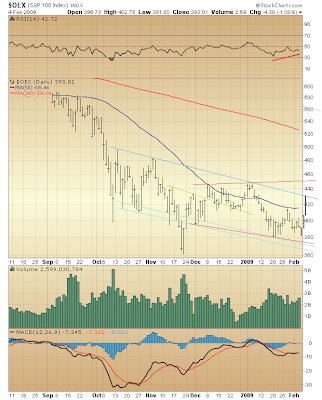 $OEX