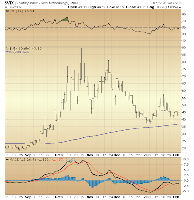 $VIX