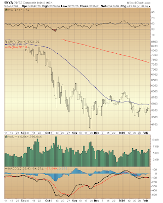 $NYA