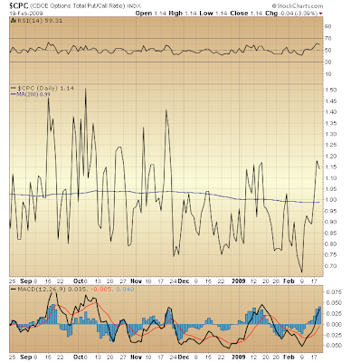 $CPC
