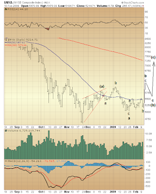 $NYA