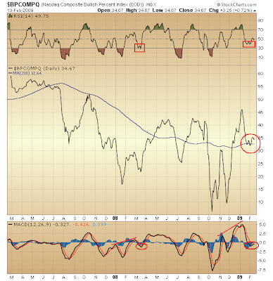 $BPCOMPQ