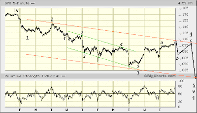 SPX 5-min