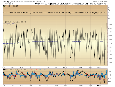 $NYAD