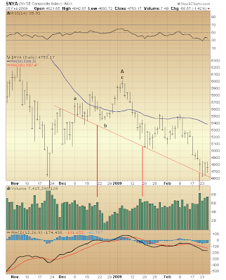 $NYA