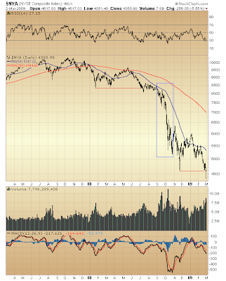 $NYA