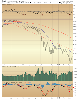 $NYA