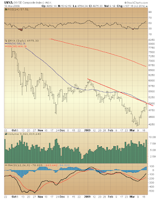 $NYA
