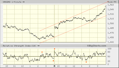 NASDAQ 1-min