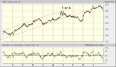 OEX 5-min