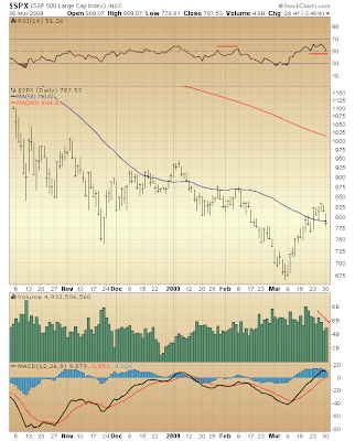 $SPX