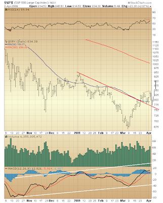 $SPX