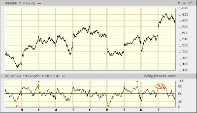 NASDAQ 5-min