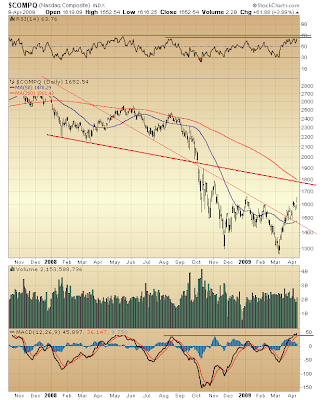 $COMPQ
