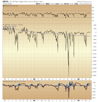 $NYHL