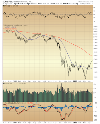 $COMPQ