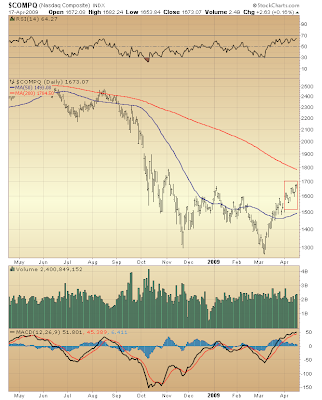 $COMPQ