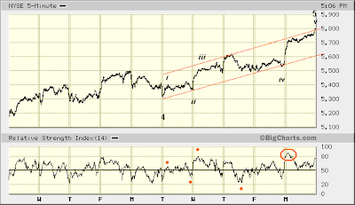 NYSE 5-min