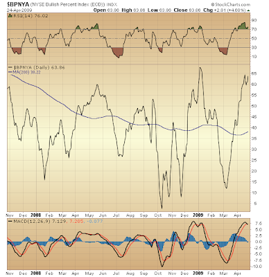 $BPNYA