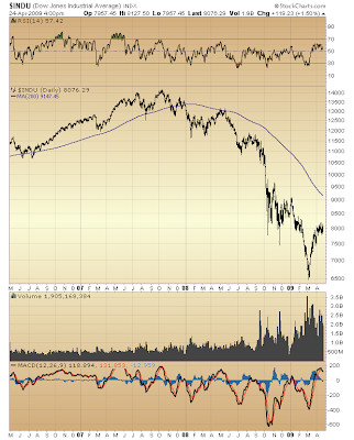 $INDU