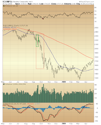 $COMPQ