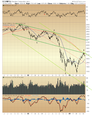 $COMPQ