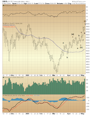 $NYA